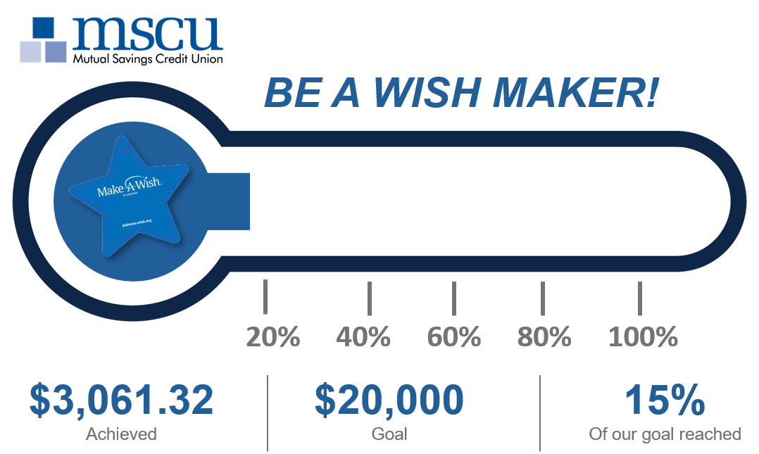 Make A Wish Thermometer