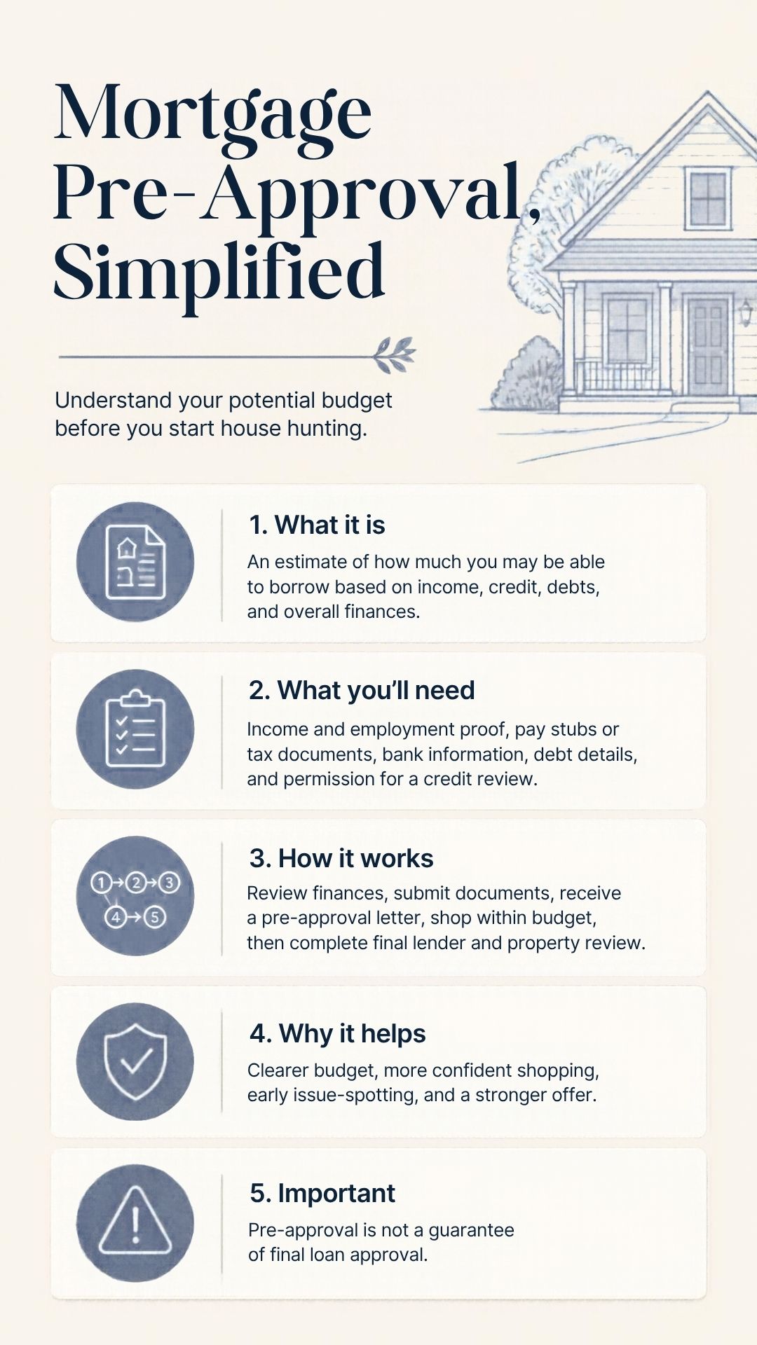 Understanding the Mortgage Pre-Approval Process Understanding the Mortgage Pre-Approval Process